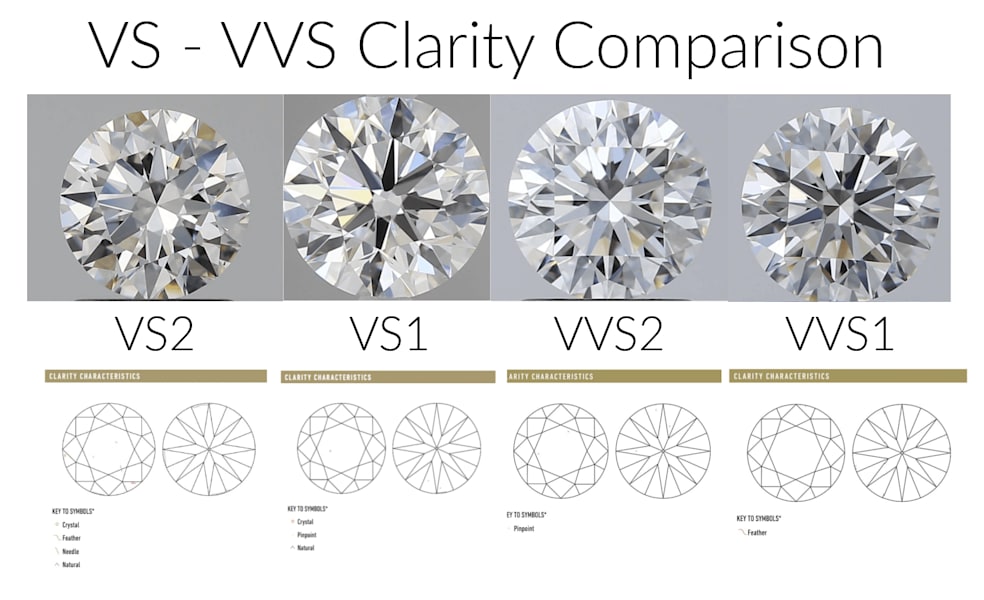 VVS diamonds vs VS diamonds comparison showing vs1, vs2, vvs2 and vvs1