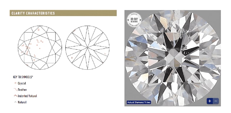 What is Diamond Clarity Chart?