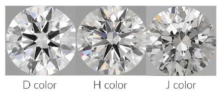 color D vs color H vs Color J comparison face up