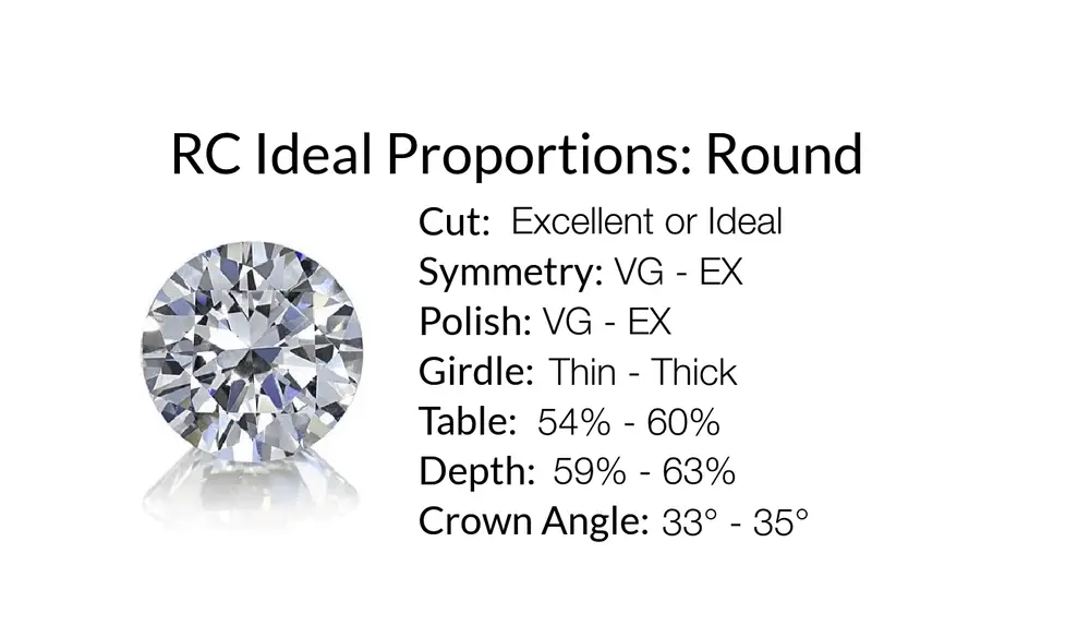 Ideal round cut proportion