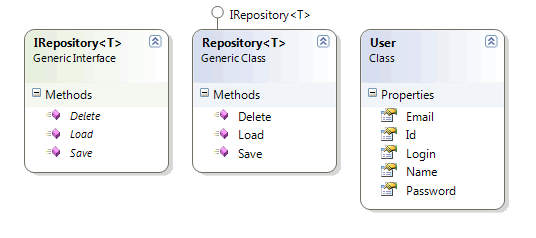 Diagram vzoru Repository