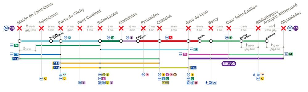 Travaux sur la ligne de métro 14 | Bonjour RATP