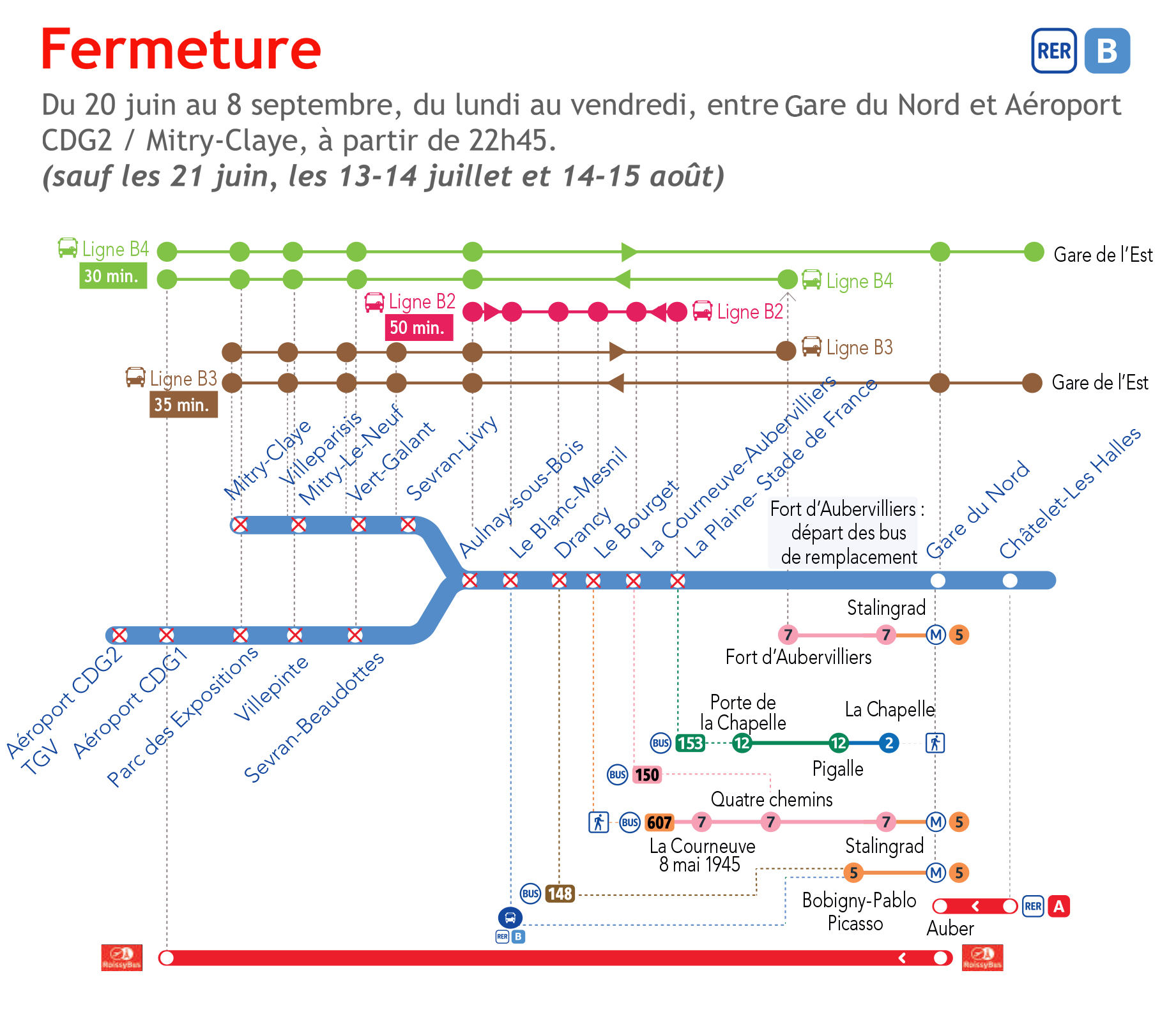 Travaux sur la ligne de RER B | Bonjour RATP