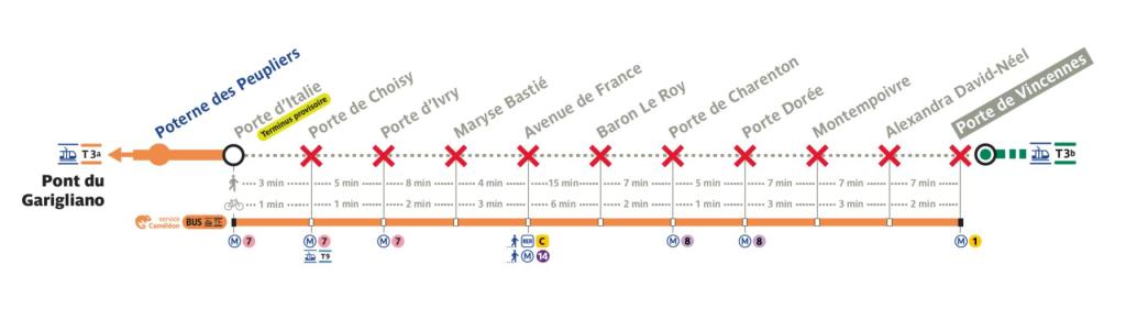 Travaux sur la ligne de tramway T3a Bonjour RATP