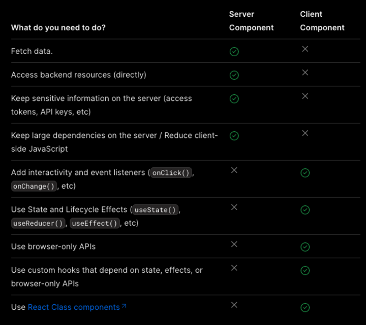 Client and server side compare