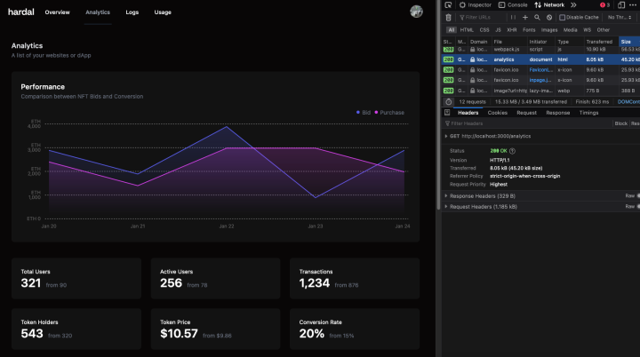 Fixed analytics component issues