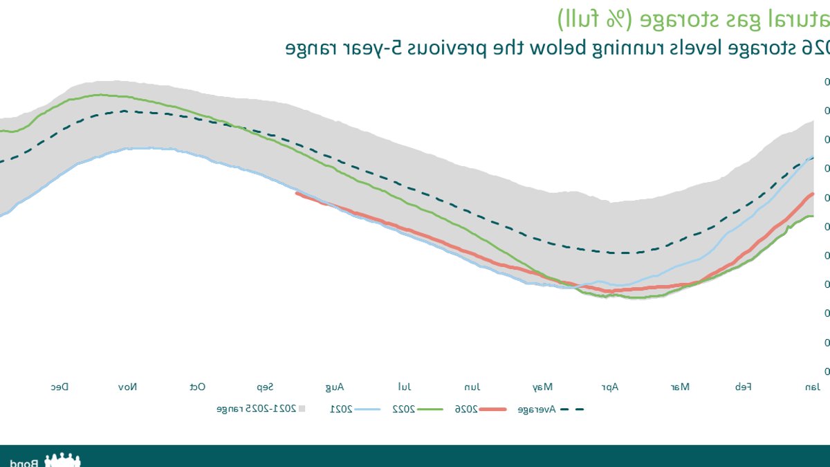 Europe's new energy scare: Crisis or false alarm? Europe's new energy scare: Crisis or false alarm? - europe energy crisis