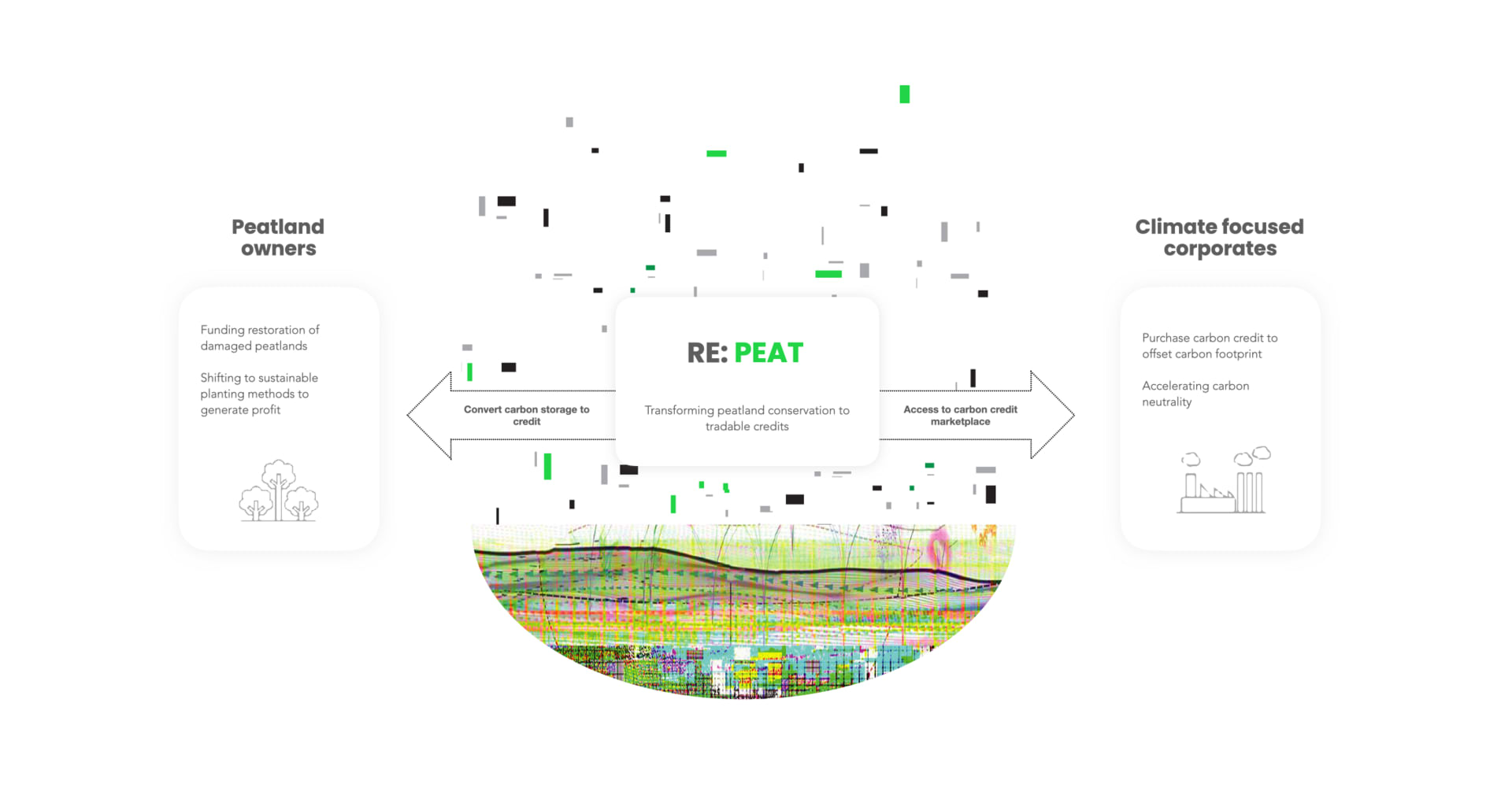 RE:PEAT | Stimulating market mechnisms, media item 1