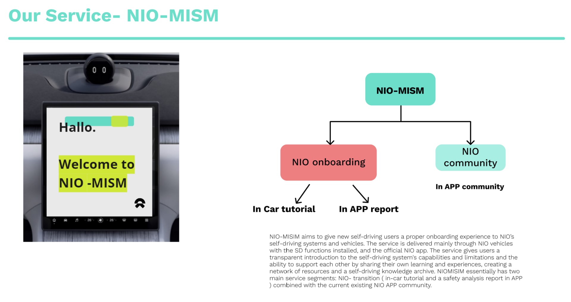 NIO-MISM STRUCTURE