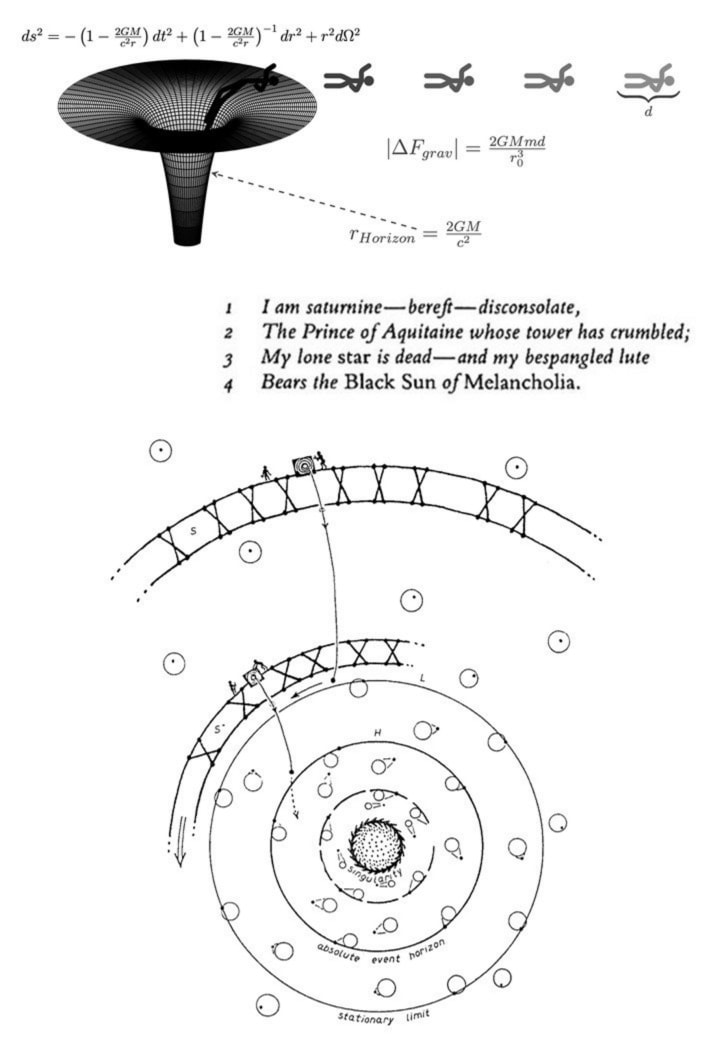 A black hole diagram