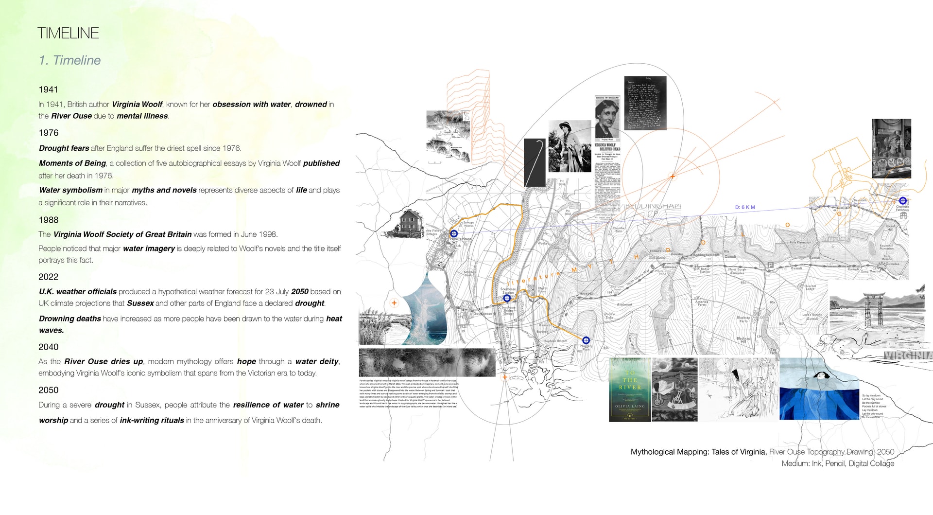 Speculative Timeline