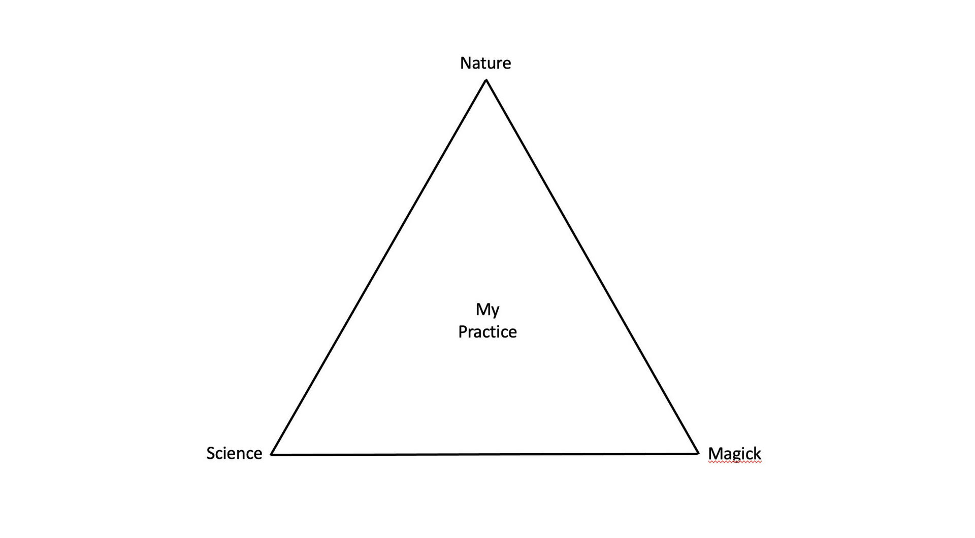 My discovery of the occult magazine CLAVIS introduced me to traditions of plant Magick and highlighted that pseudoscience in the form of Magick is an exciting ingredient to incorporate into my practic