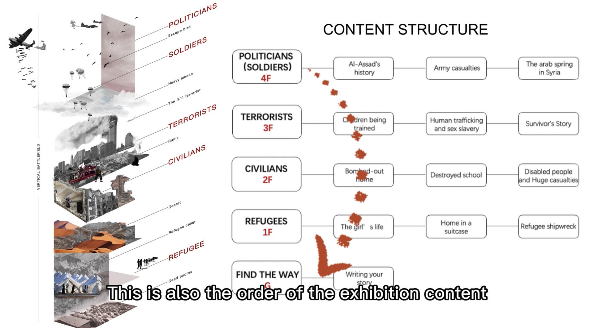 3'10" Content structure