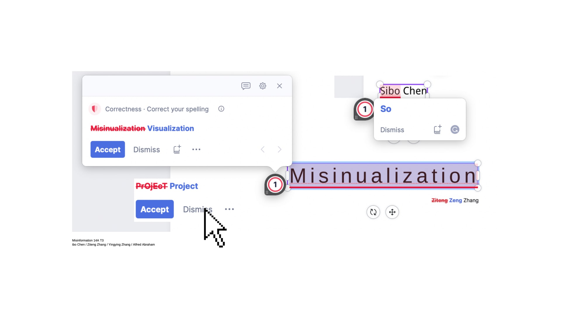 Misinualization