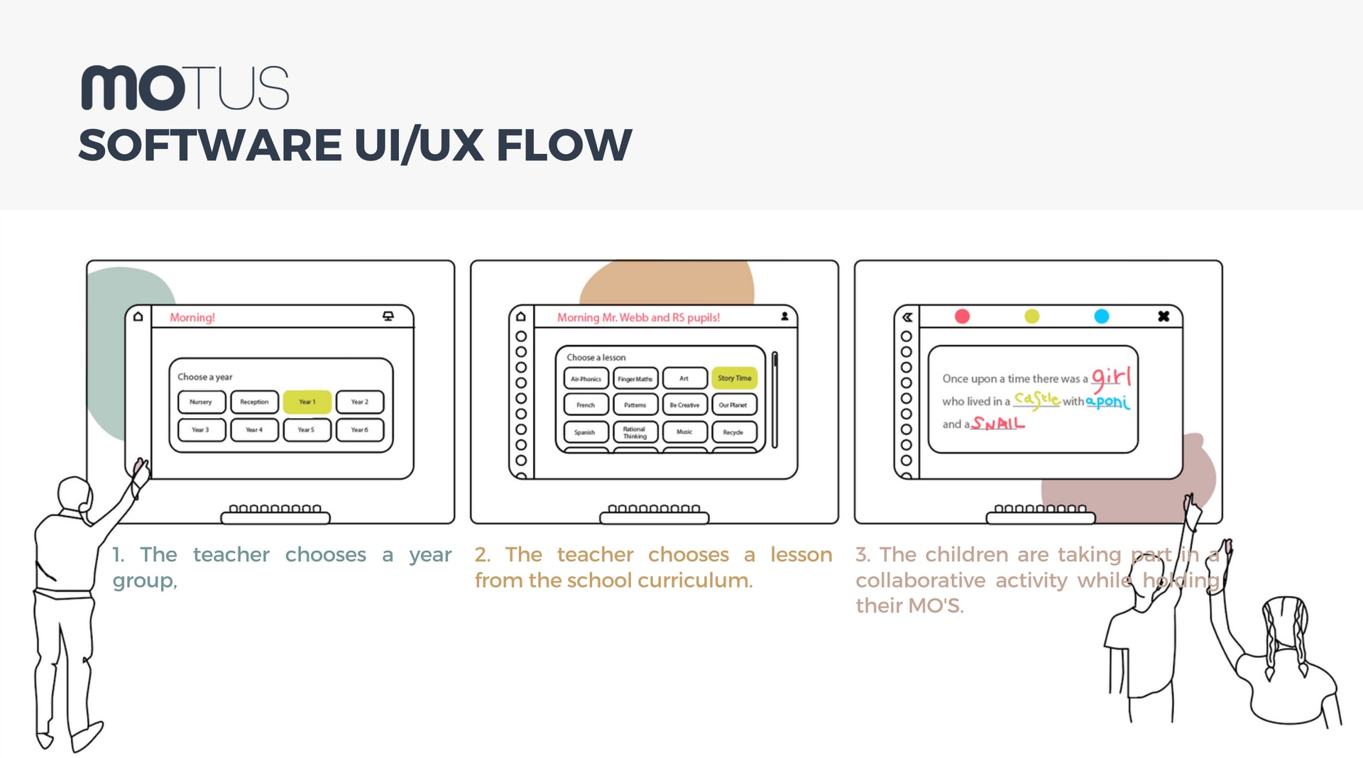 MOTUS, An AI-Dock And A Software