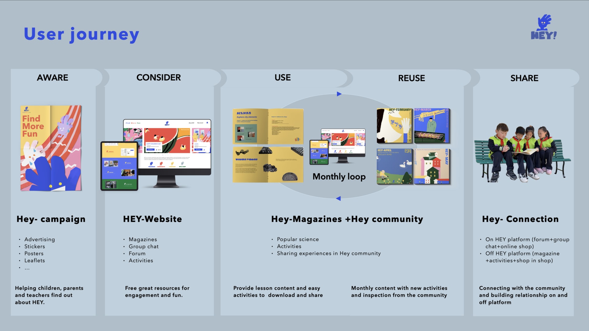 Review the user journey 