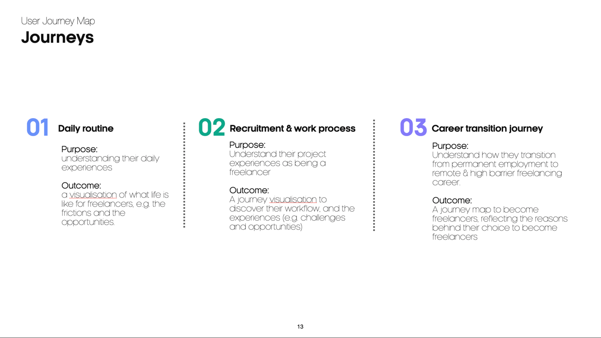 The Journey Map