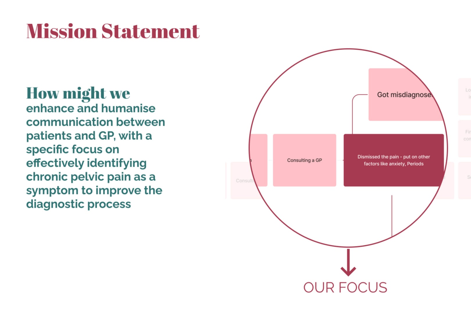 How might we enhance and humanise communication between patients and GP, with a specific focus on effectively identifying chroni