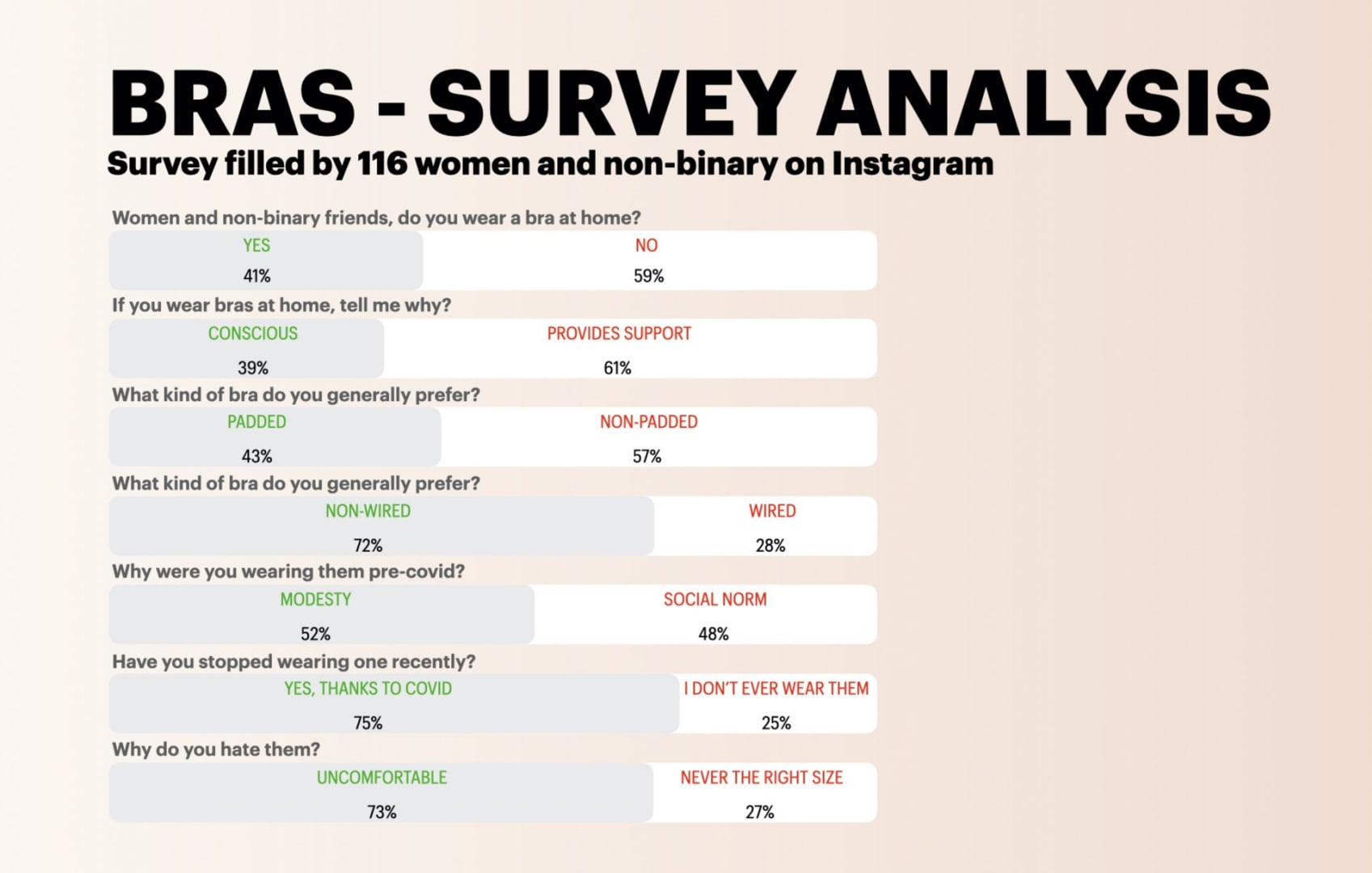 Initial Survey Analysis