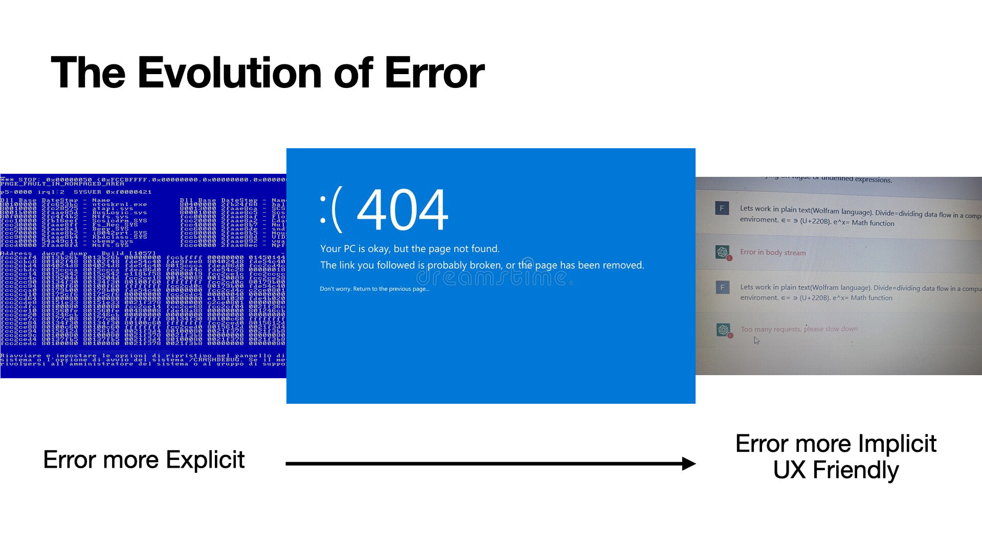 3 Images showing the Evolution of Error