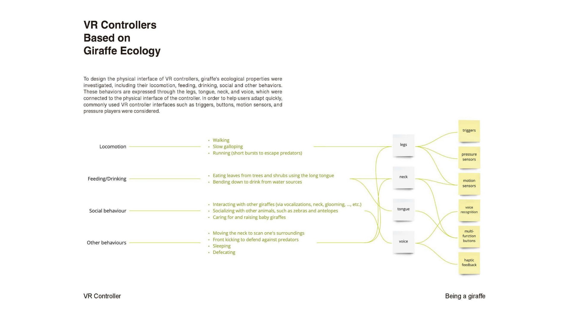 VR controller system design