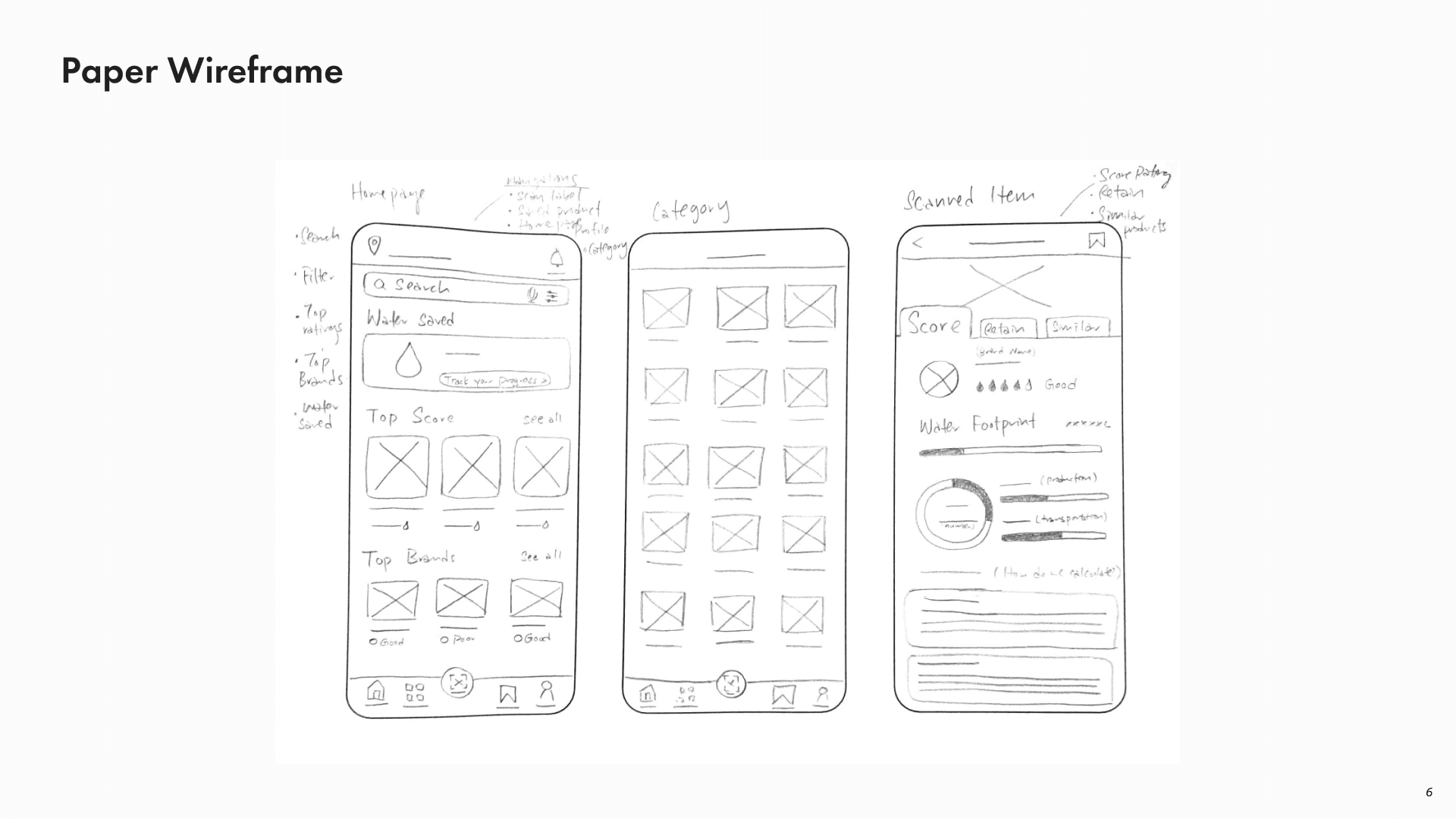Paper Wireframes
