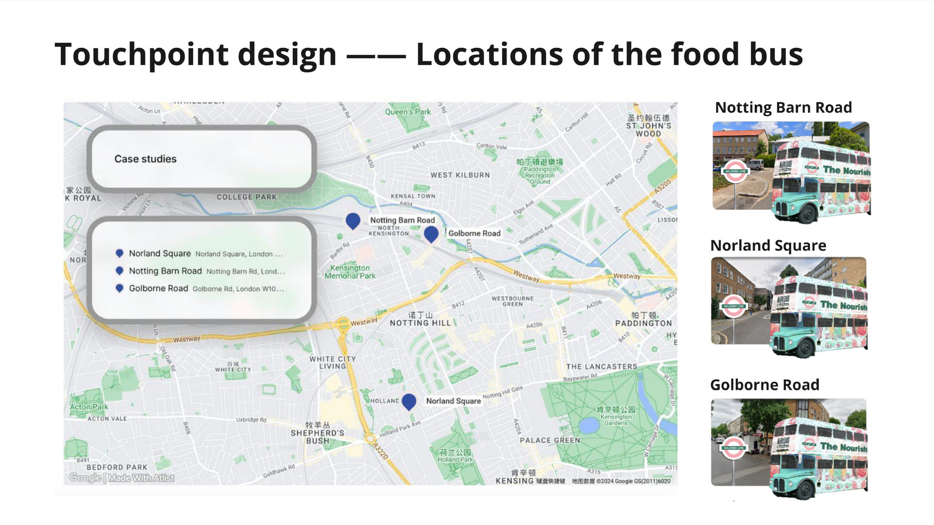 Touchpoint design—Locations of the food bus