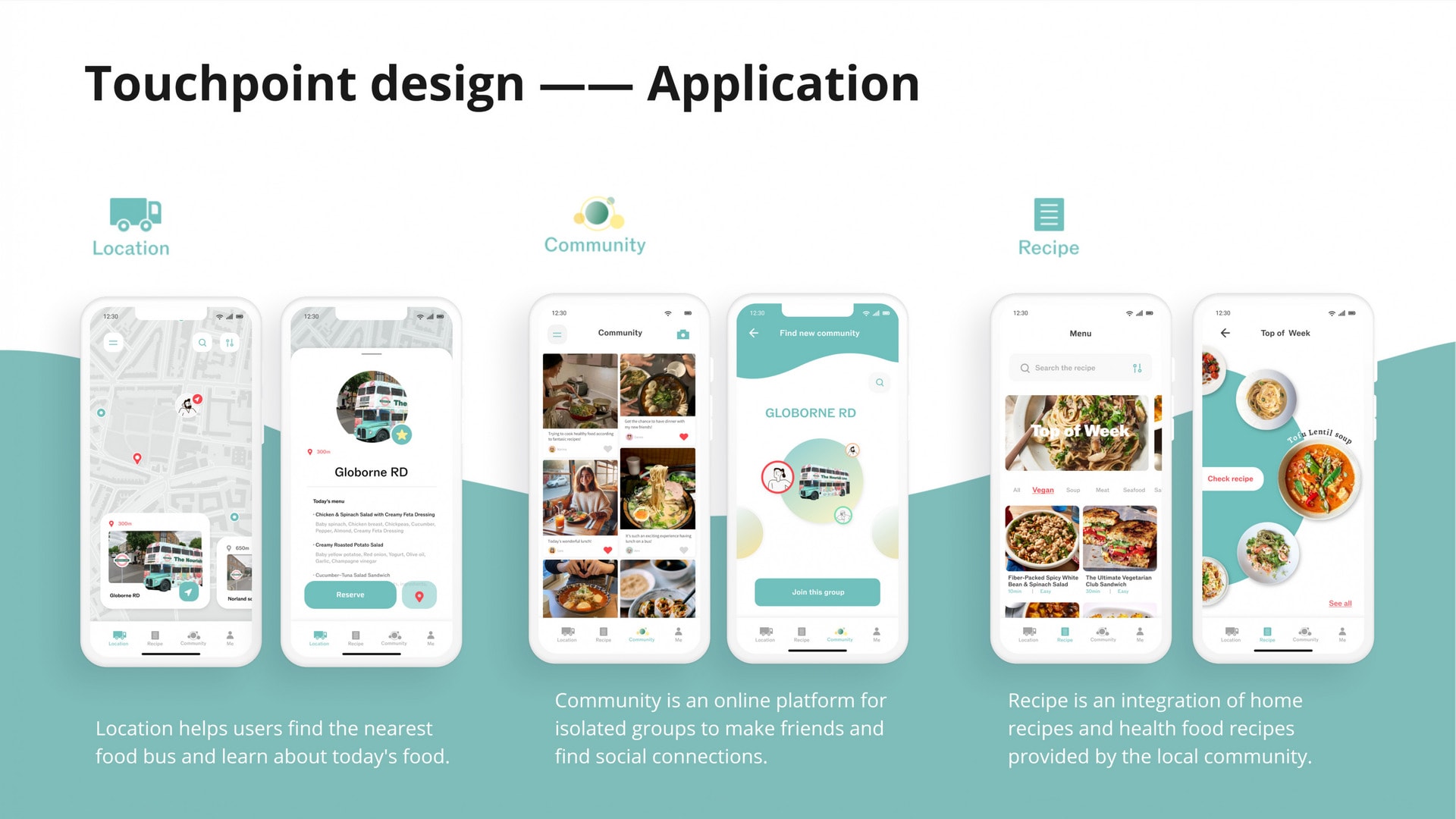 Touchpoint design—Application