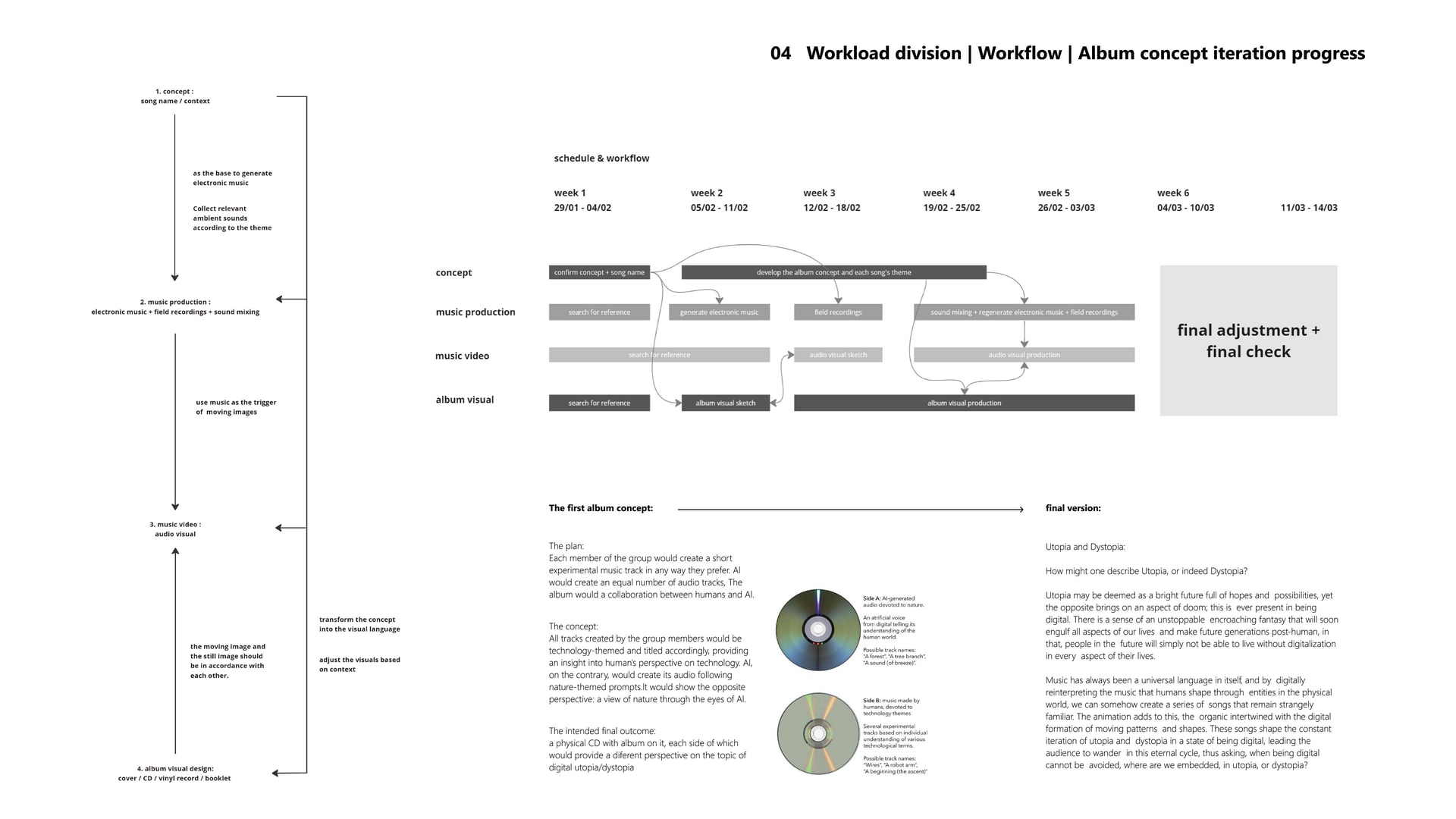 Work process page.