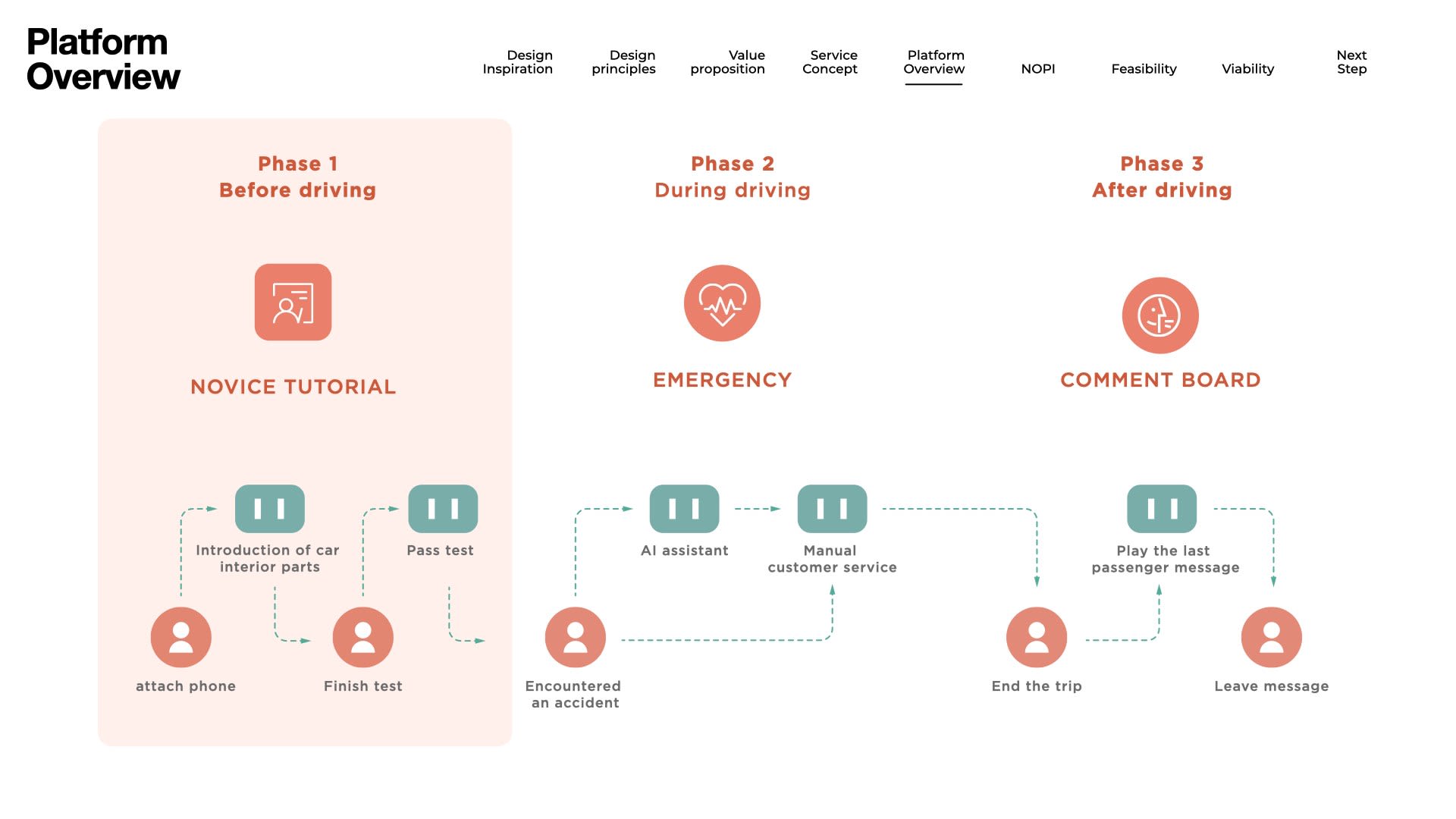 Platform overview