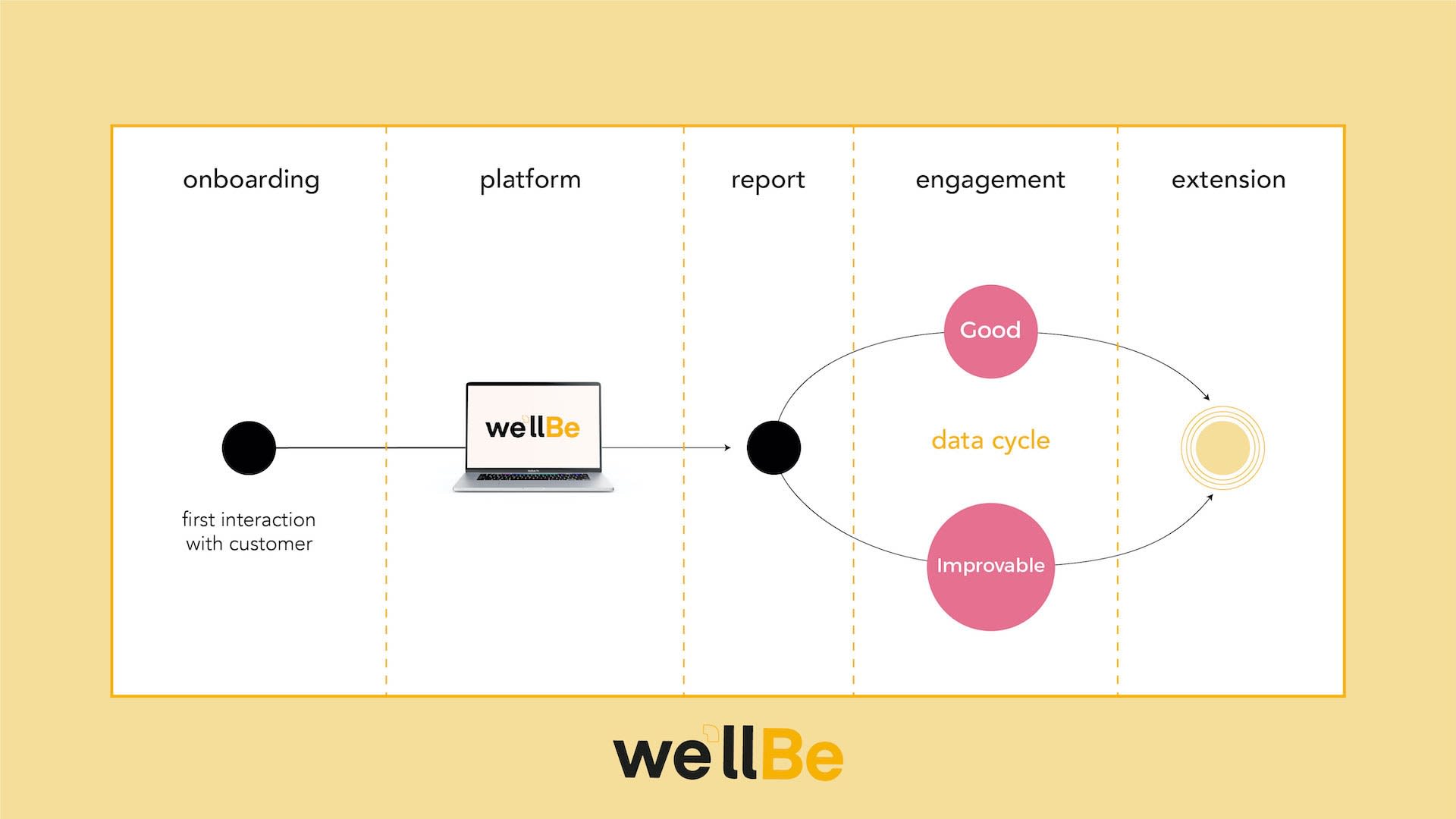 The ecosystem