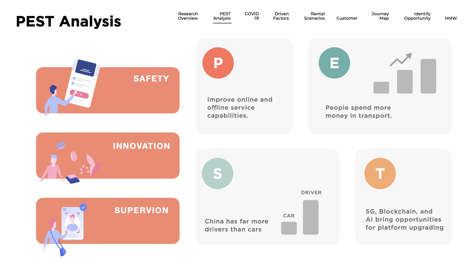 PEST analysis