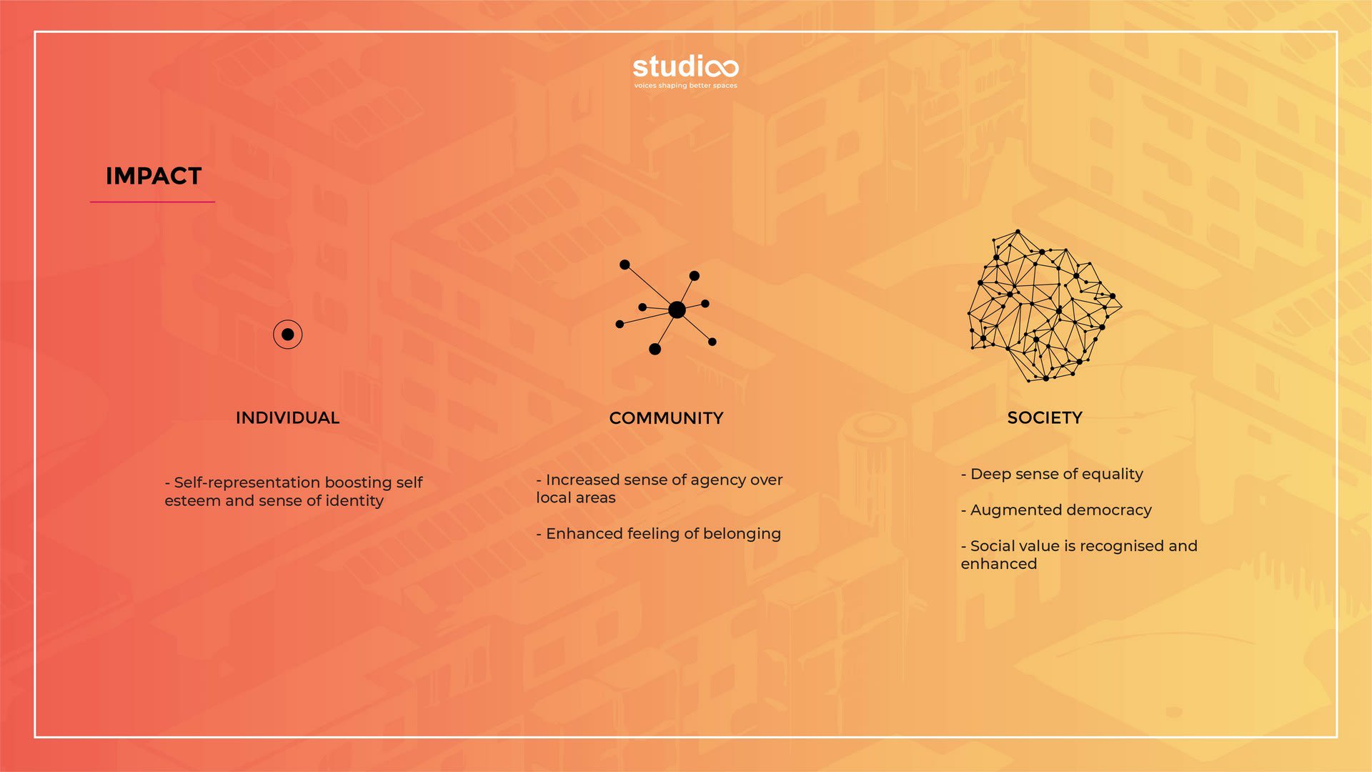 Studio theory of change: starting with the individual to achieve positive societal impact.