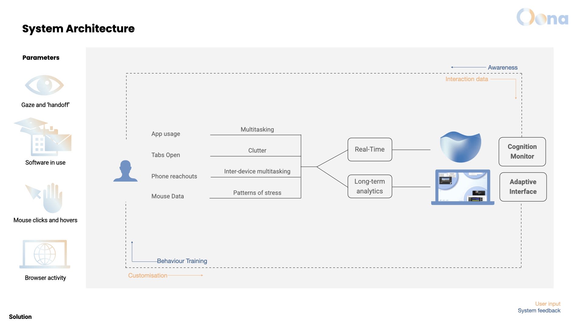 System Architecture