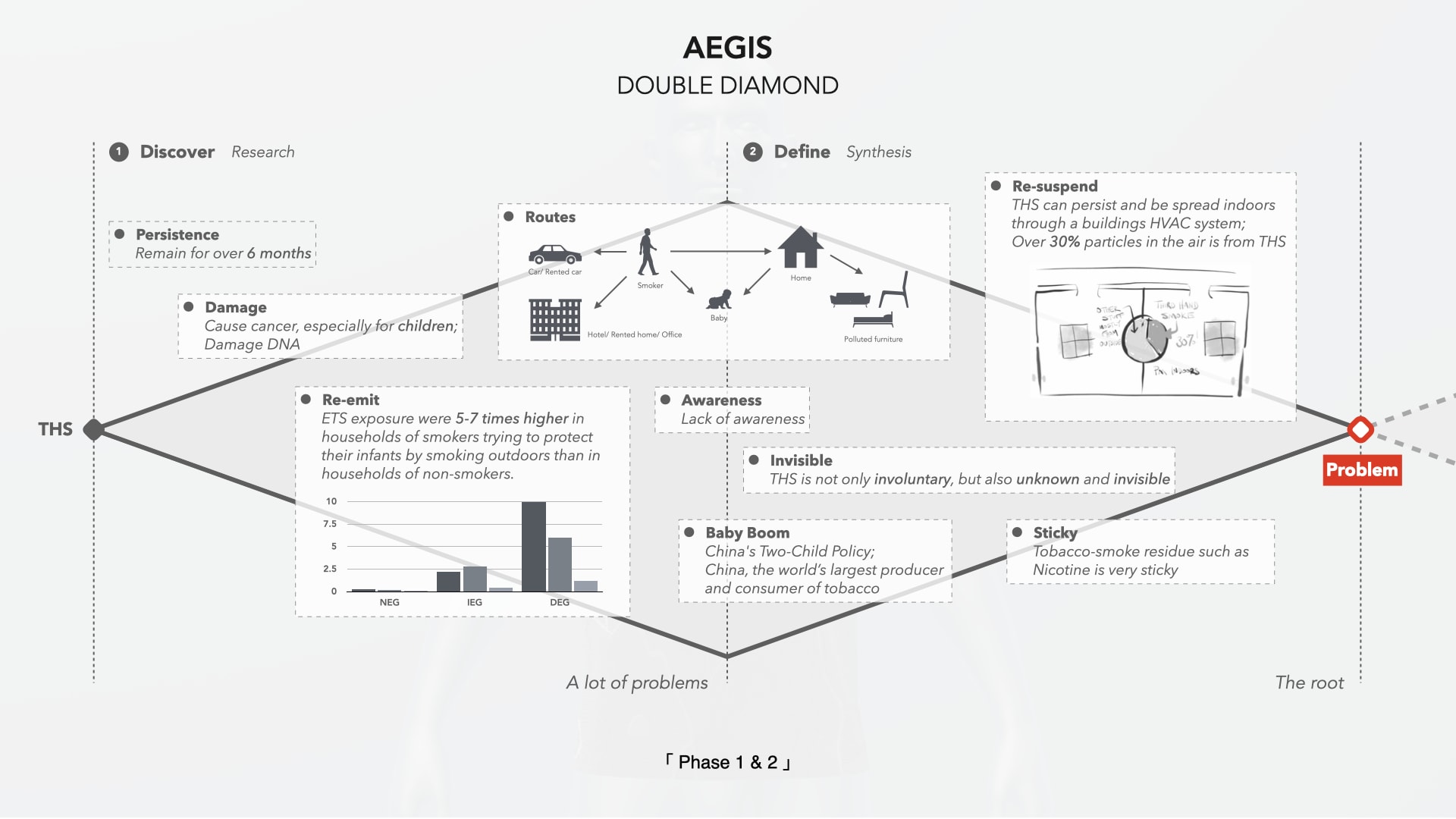 AEGIS_Double Diamond Phase 1 & 2