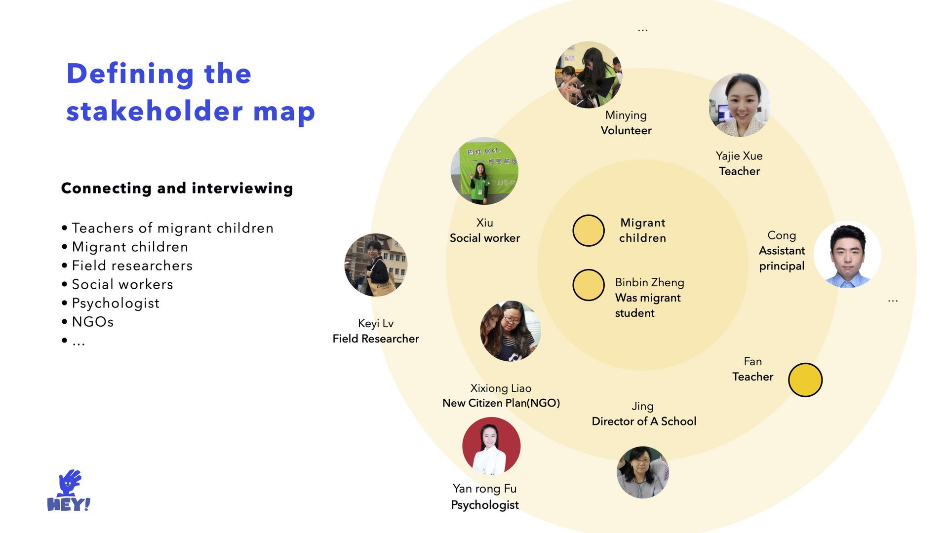 Defining the stakeholder map