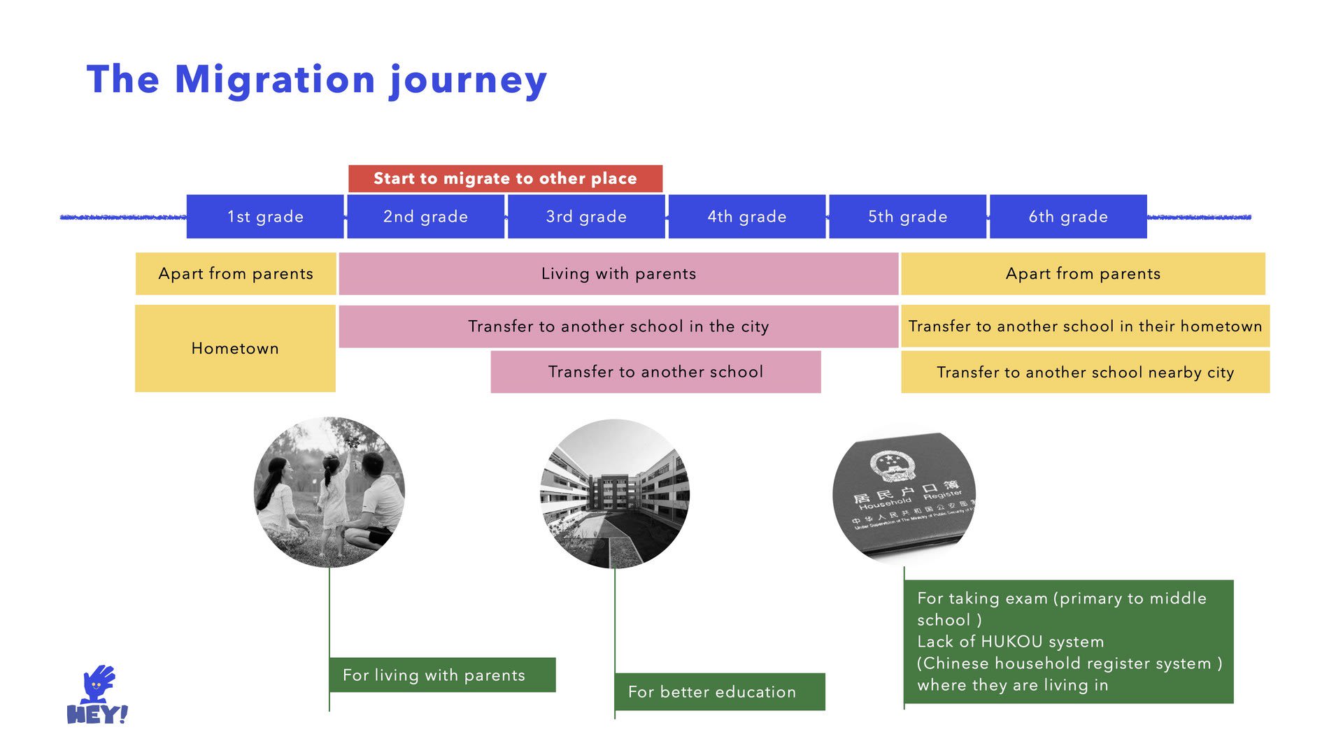 The migration journey of migrant children 