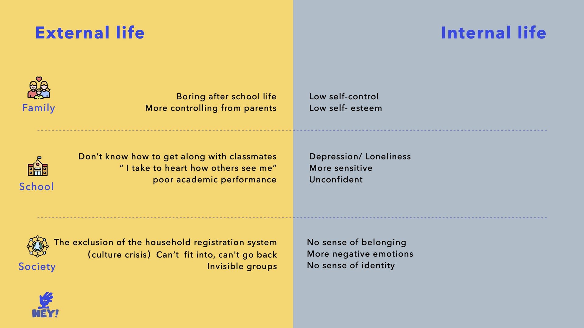 How their external life affects internal life?