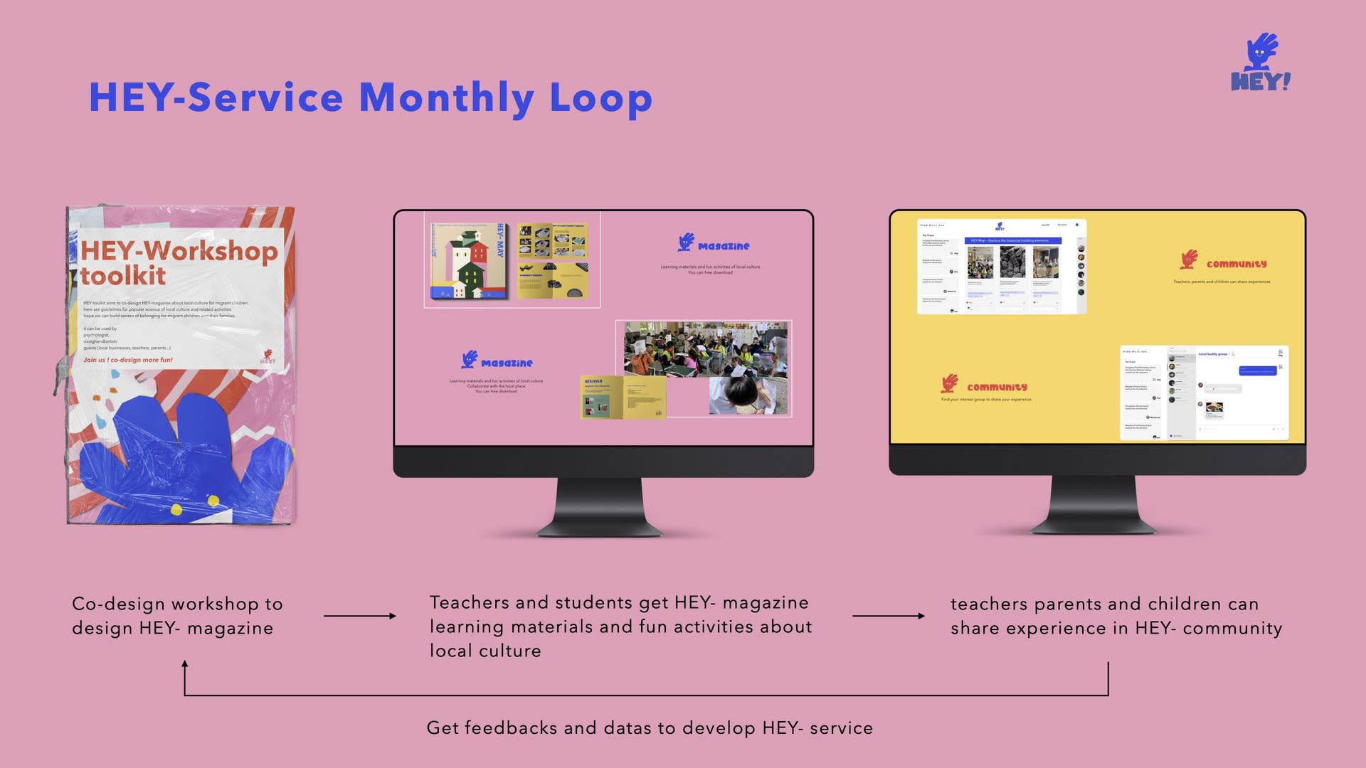 HEY- service monthly loop