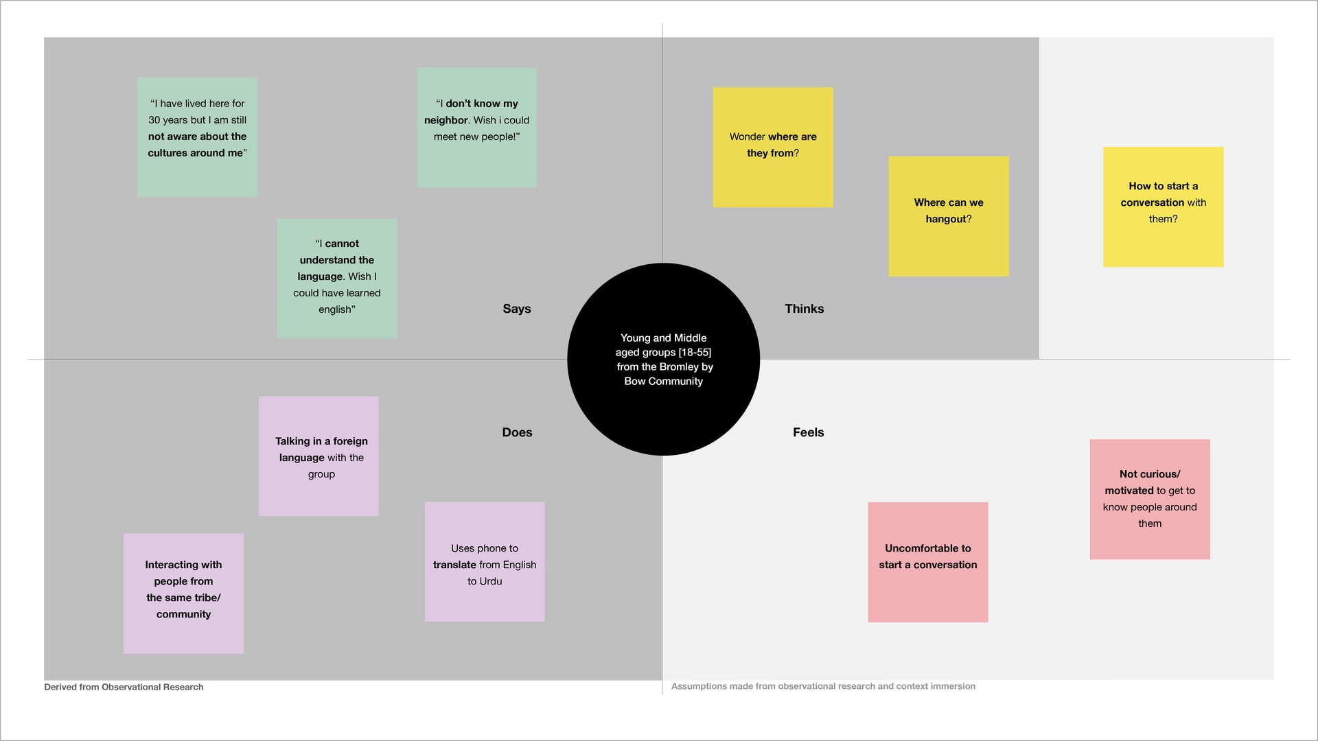 Empathy Map: Observations