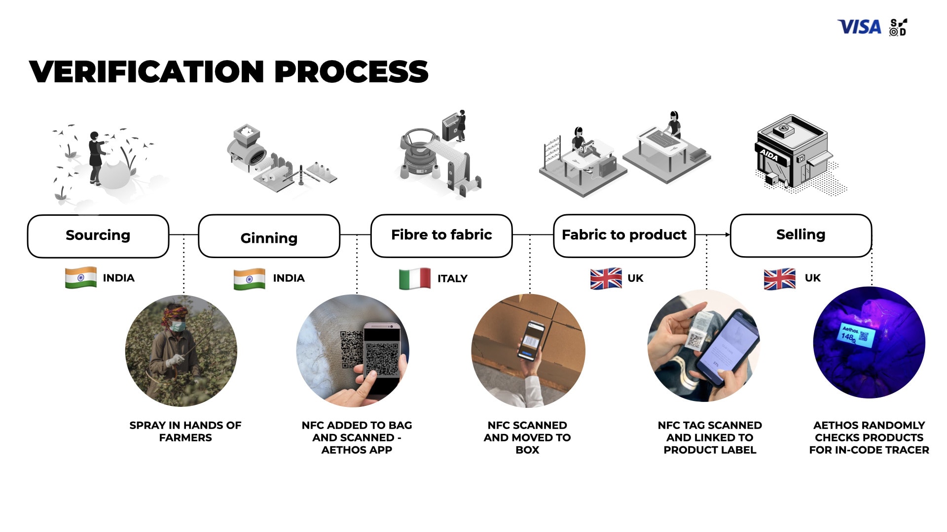 Understanding the verification engine 