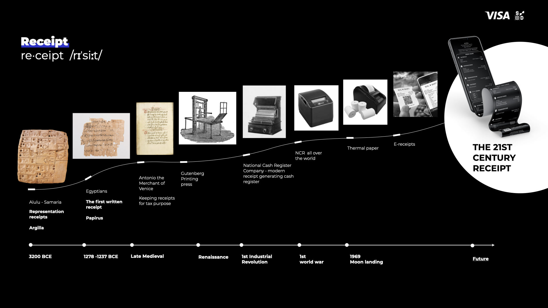 Introducing the 21st century receipt 