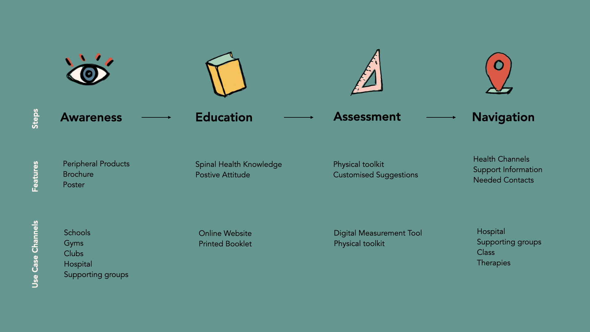 Service Overview 