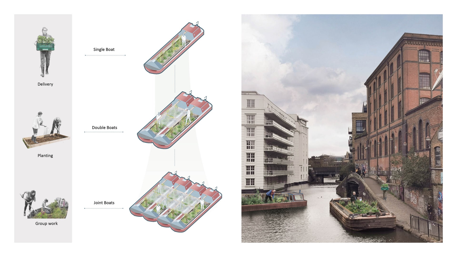 Modular allotments