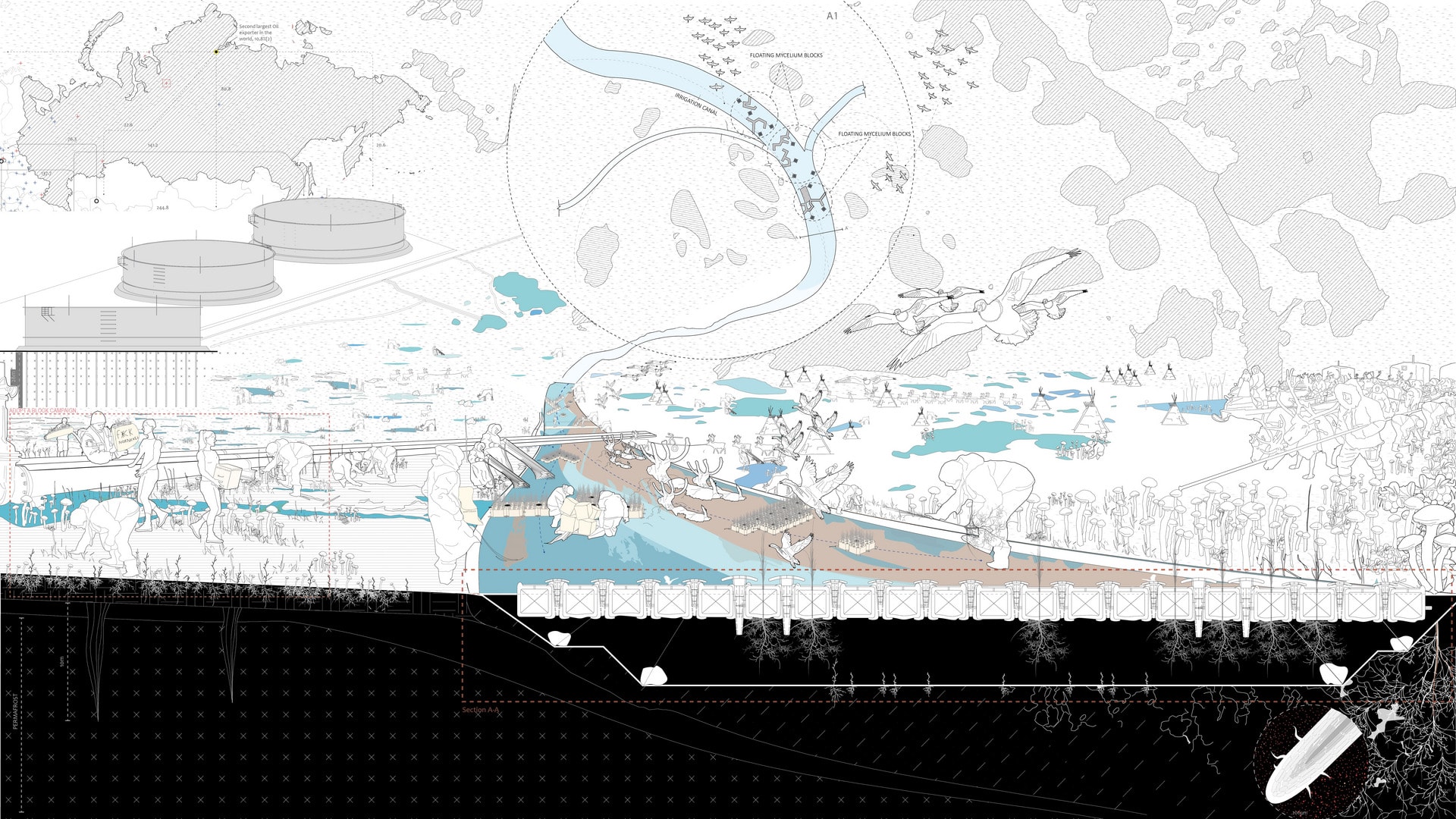 Remediated Landscape and Policy