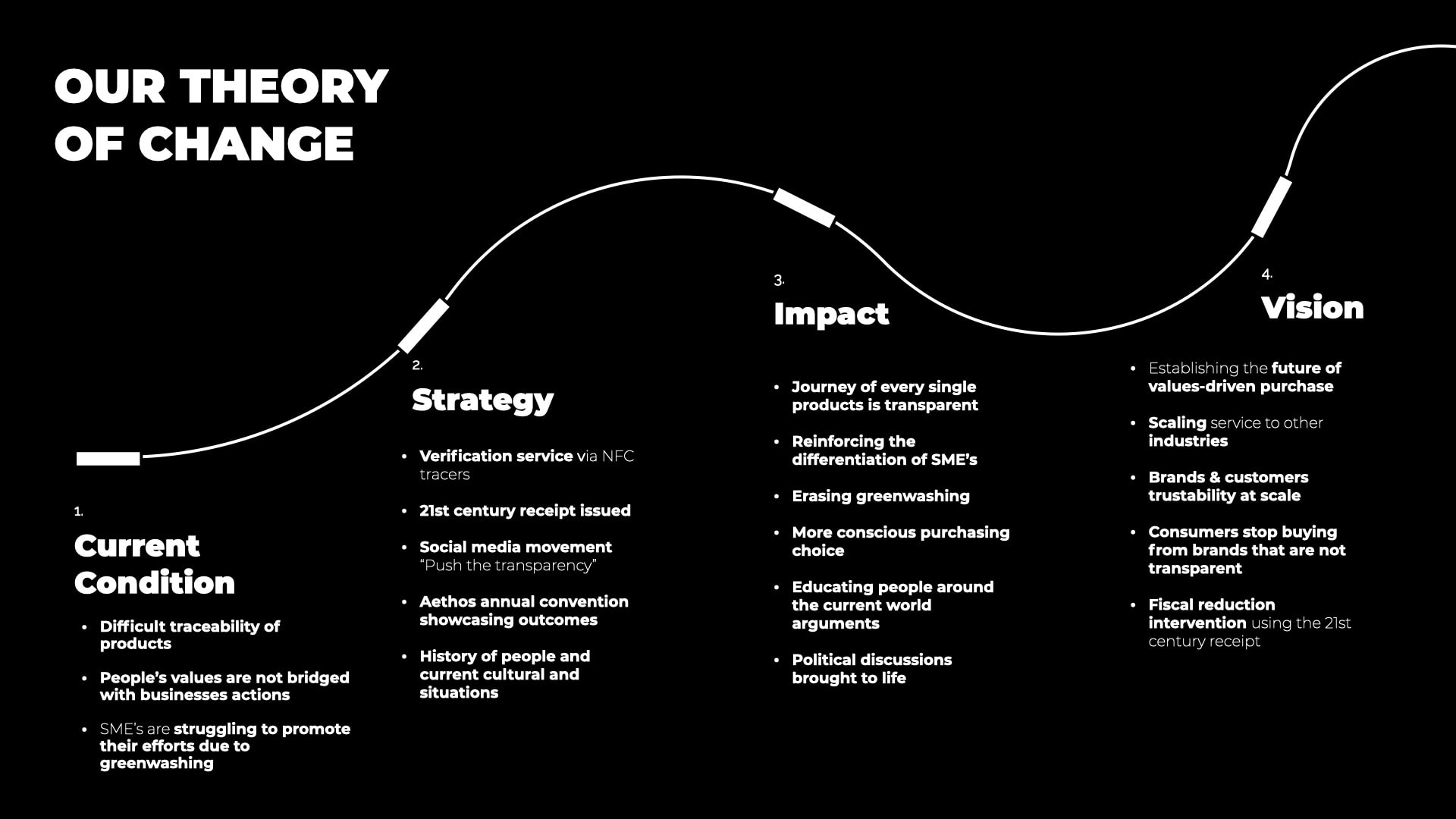 Our theory of change