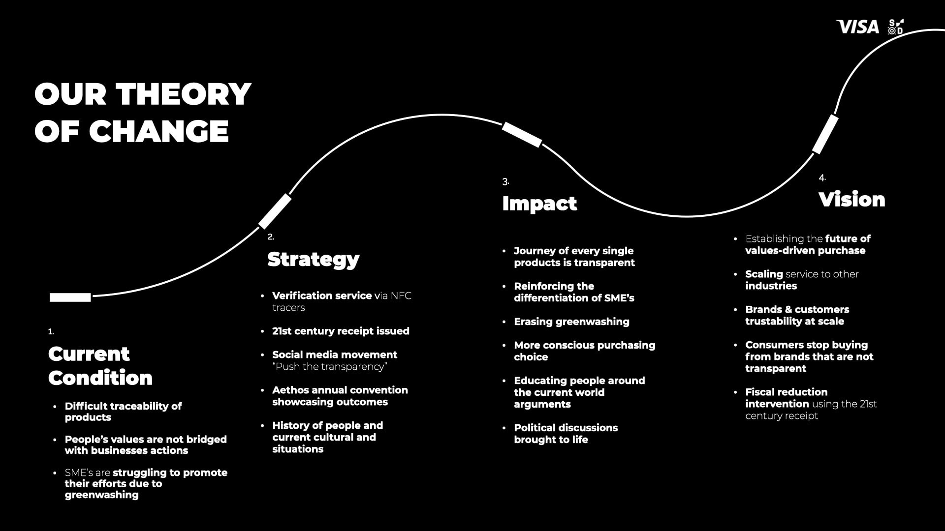 Our theory of change 