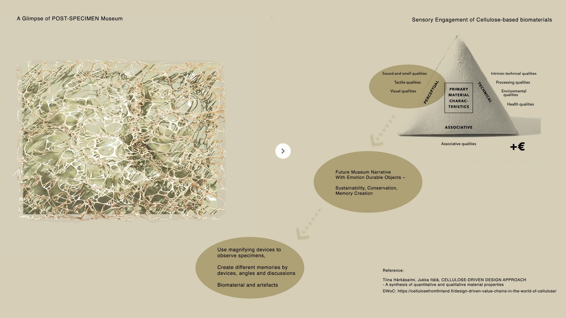 Sensory Engagement of Cellulose-based biomaterials 