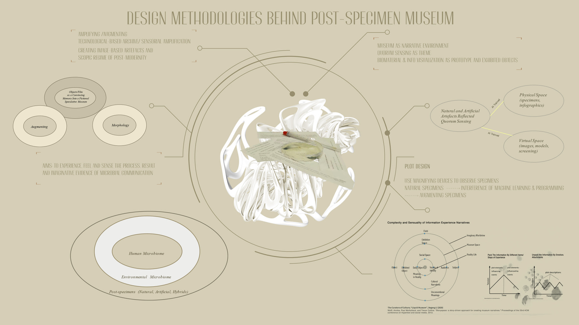 Specimen As Narrative Medium and Museum Experiential Research