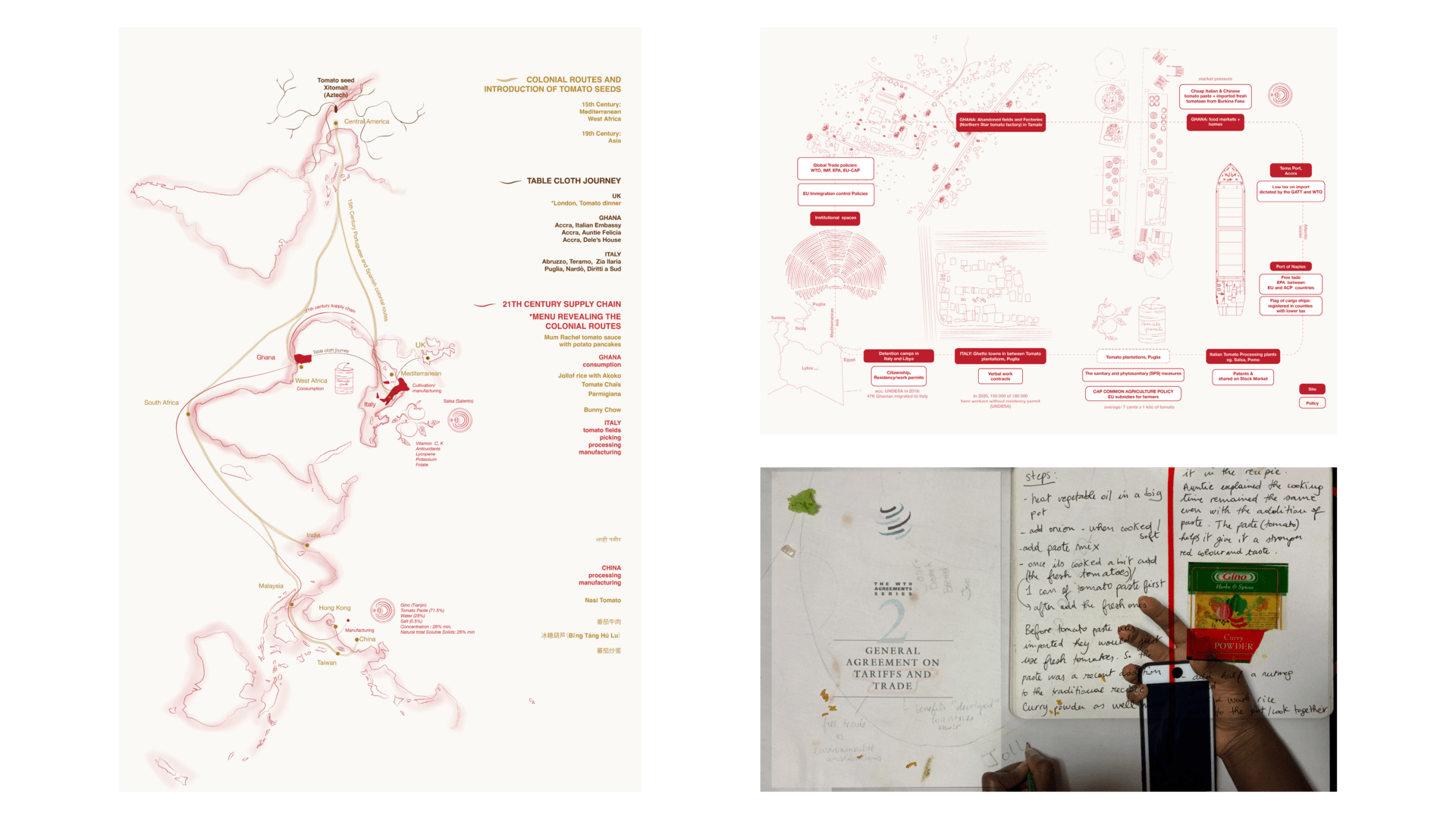 The Politics of Inscription, drawing, film, performance, conversation